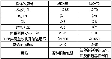 铝镁质砖哪家好