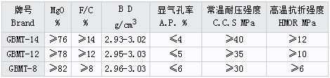 钢包镁碳砖哪家好