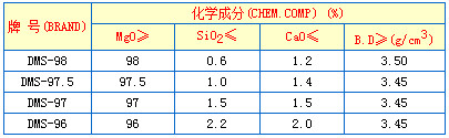 电熔镁砂哪家好